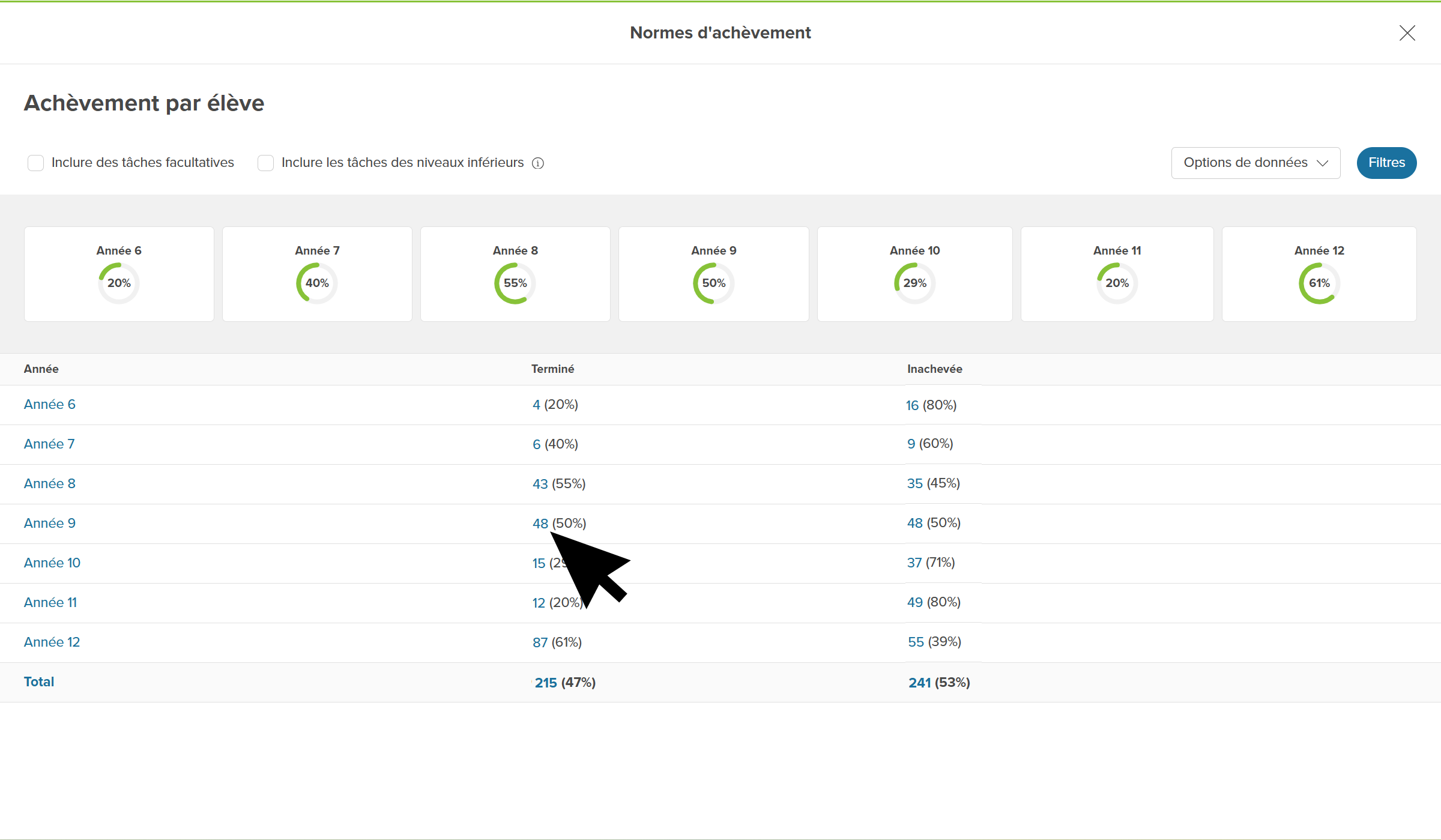 Educator account in Xello. The Completion by student report page is open. The cursor is clicking a number in the completed column to view the tasks students have completed.